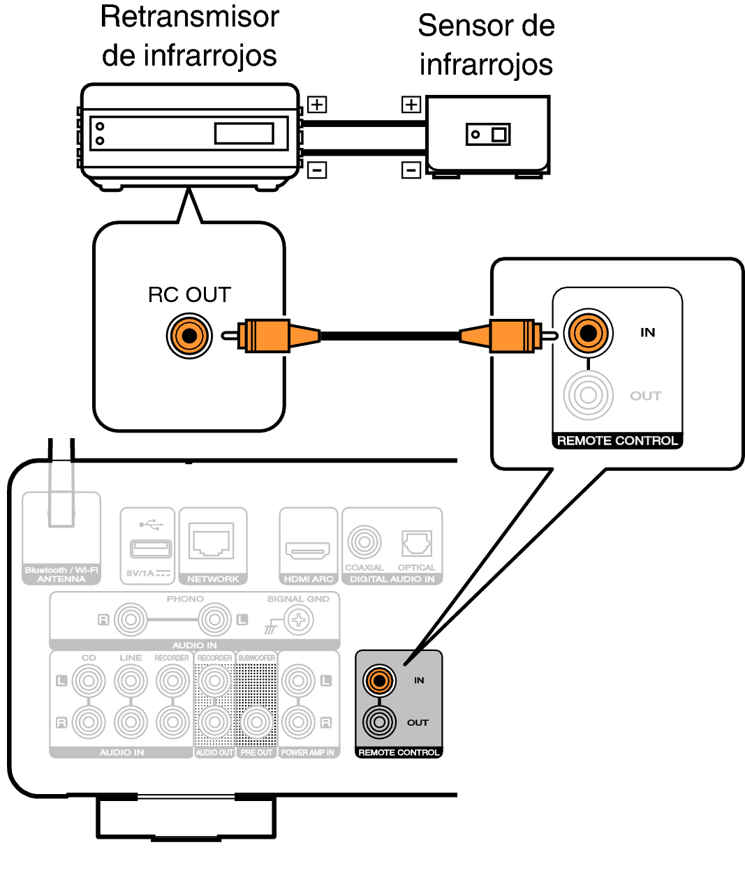 Conne remote MODEL40n